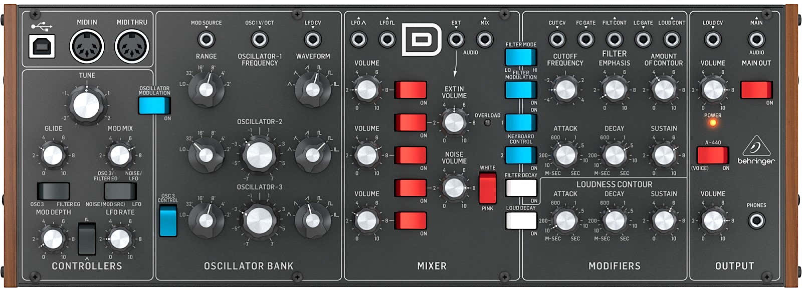 Model D