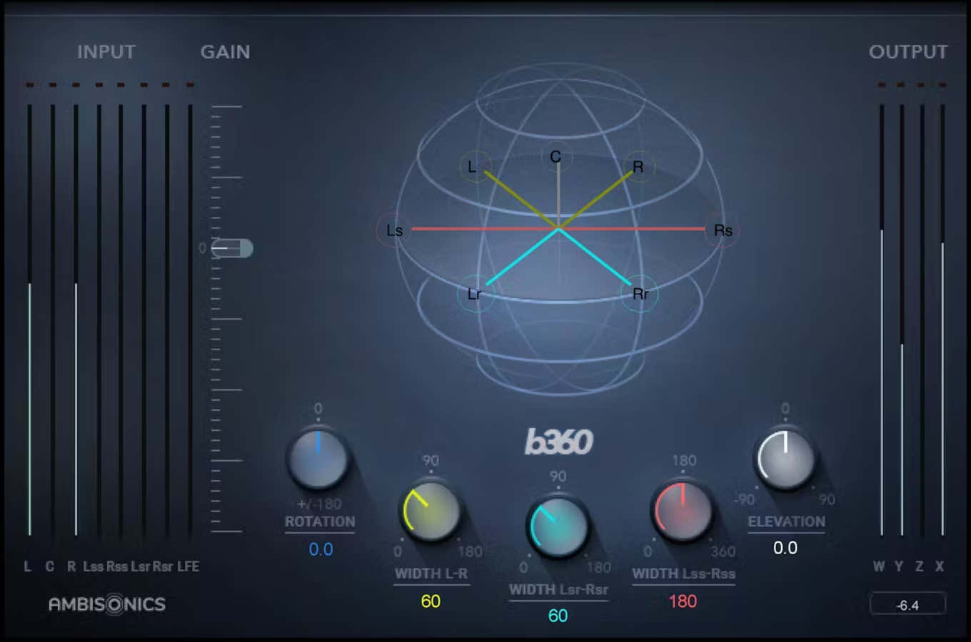 B360 Ambisonics Encoder