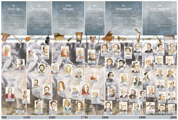 Fuzeau Laminated Music History Poster 90X60