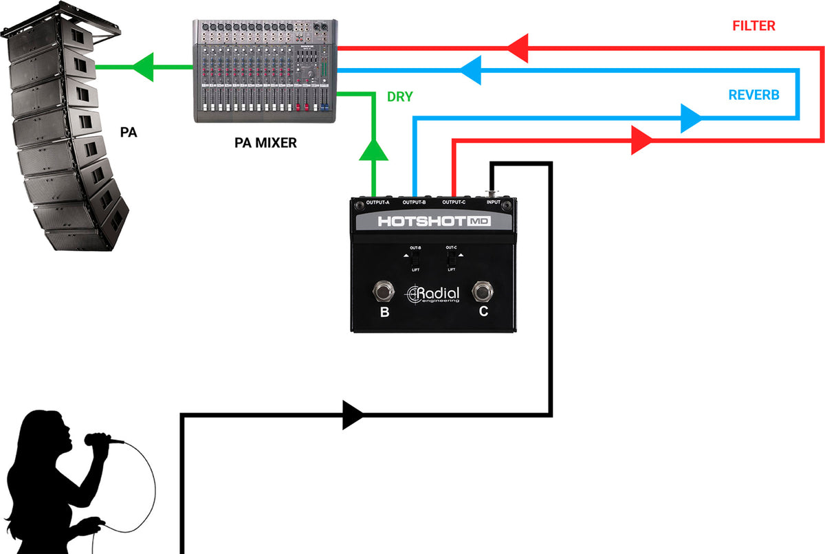 HOTSHOT-MD Microphone switcher with 3 outputs