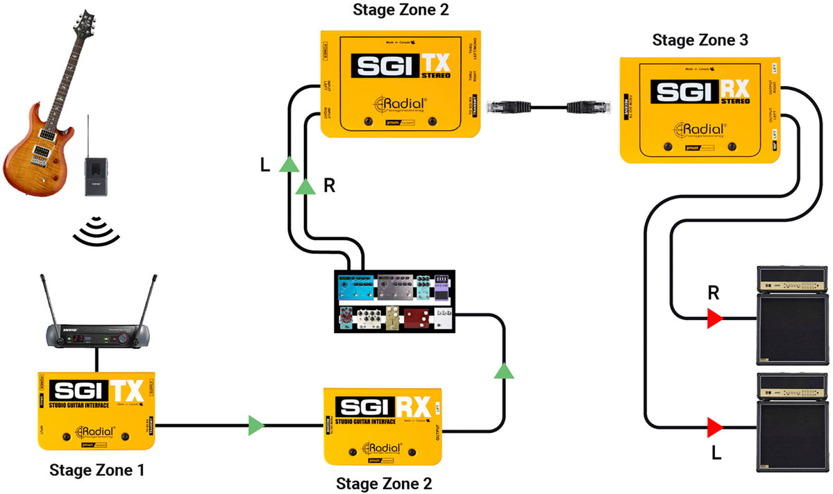SGI-STEREO-RX