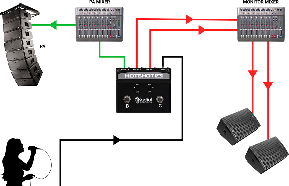 HOTSHOT-MD Microphone switcher with 3 outputs