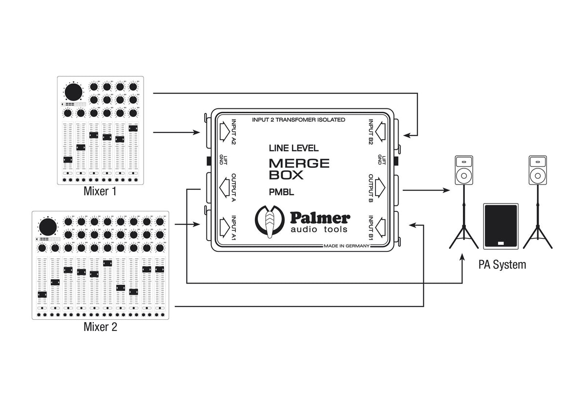 PMB-L Merge Box