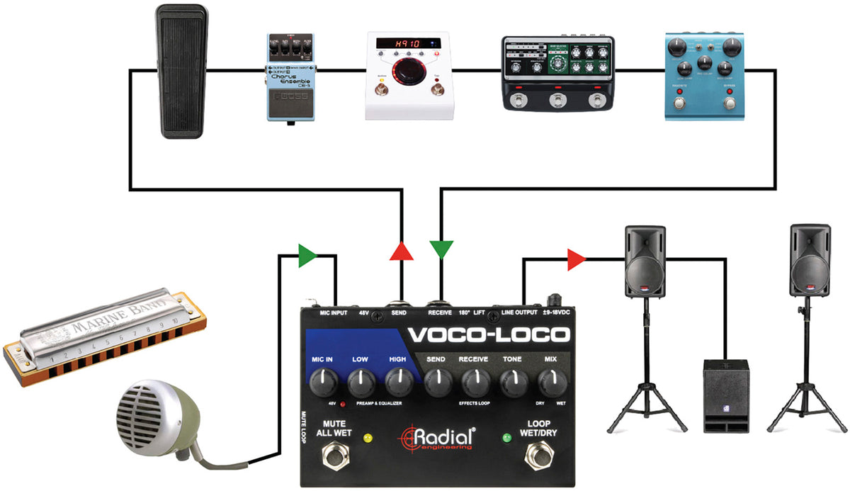 Voco-Loco Mk2