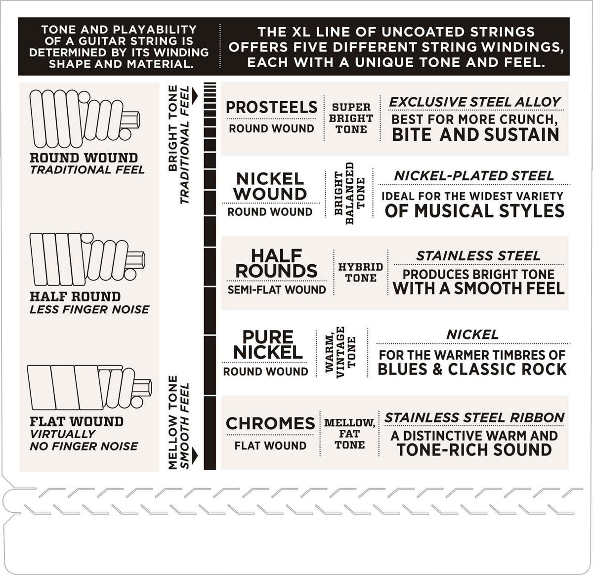 EXL165SL Nickel Wound Super Long Scale Regular Light Top 45-105