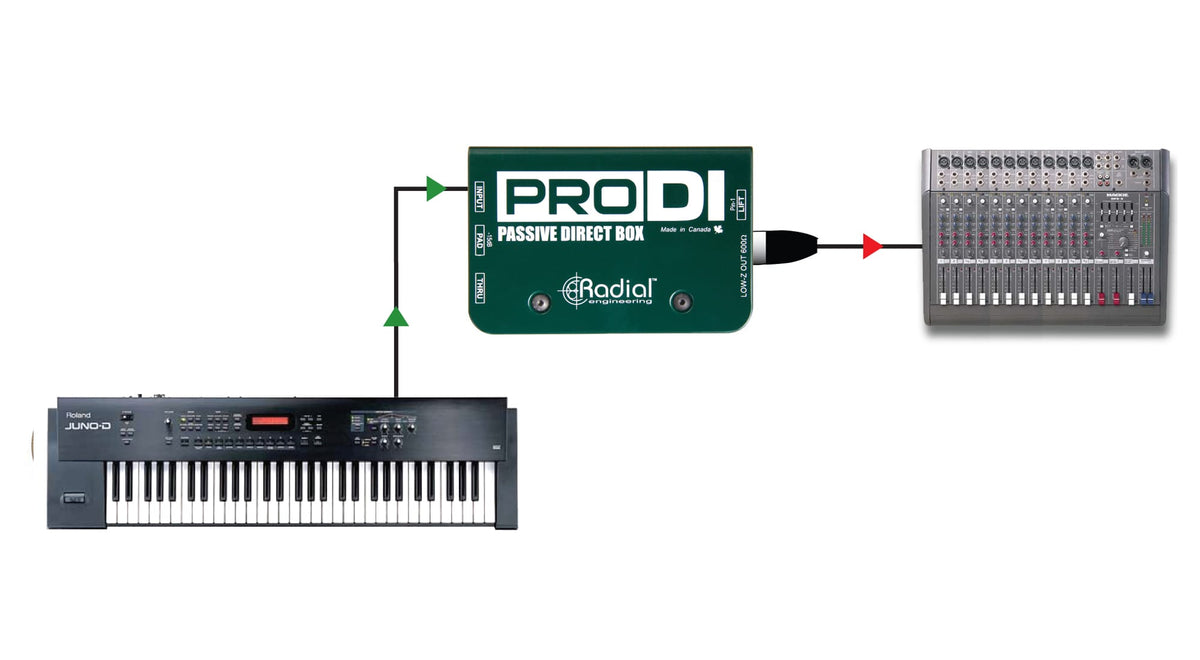 Pro DI - Passive DI