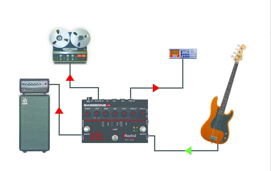 Bass Preamp 2 Channels