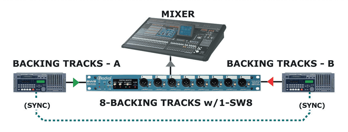 SW8 Auto Switcher