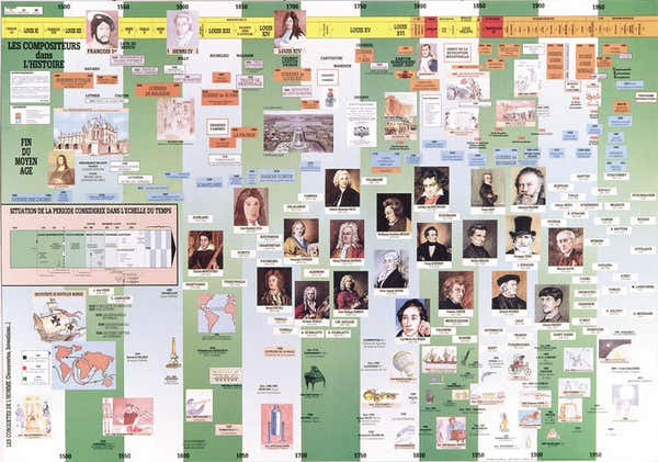 Poster The Composers in History