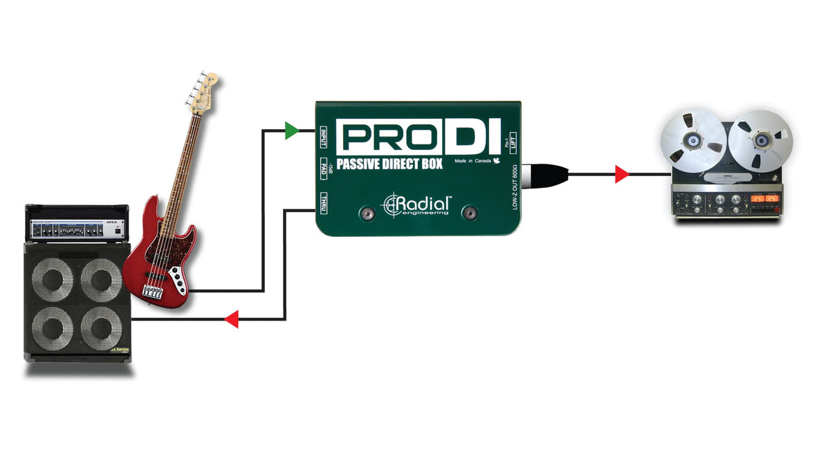 Pro DI - Passive DI