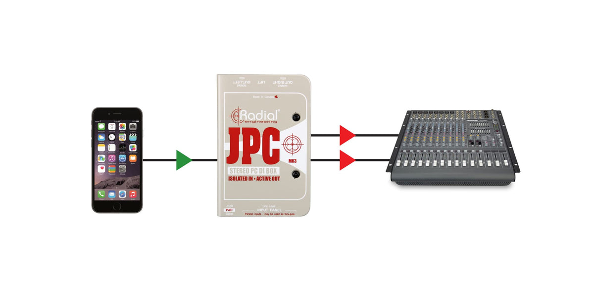 JPC DI Active PC/Sound Cards