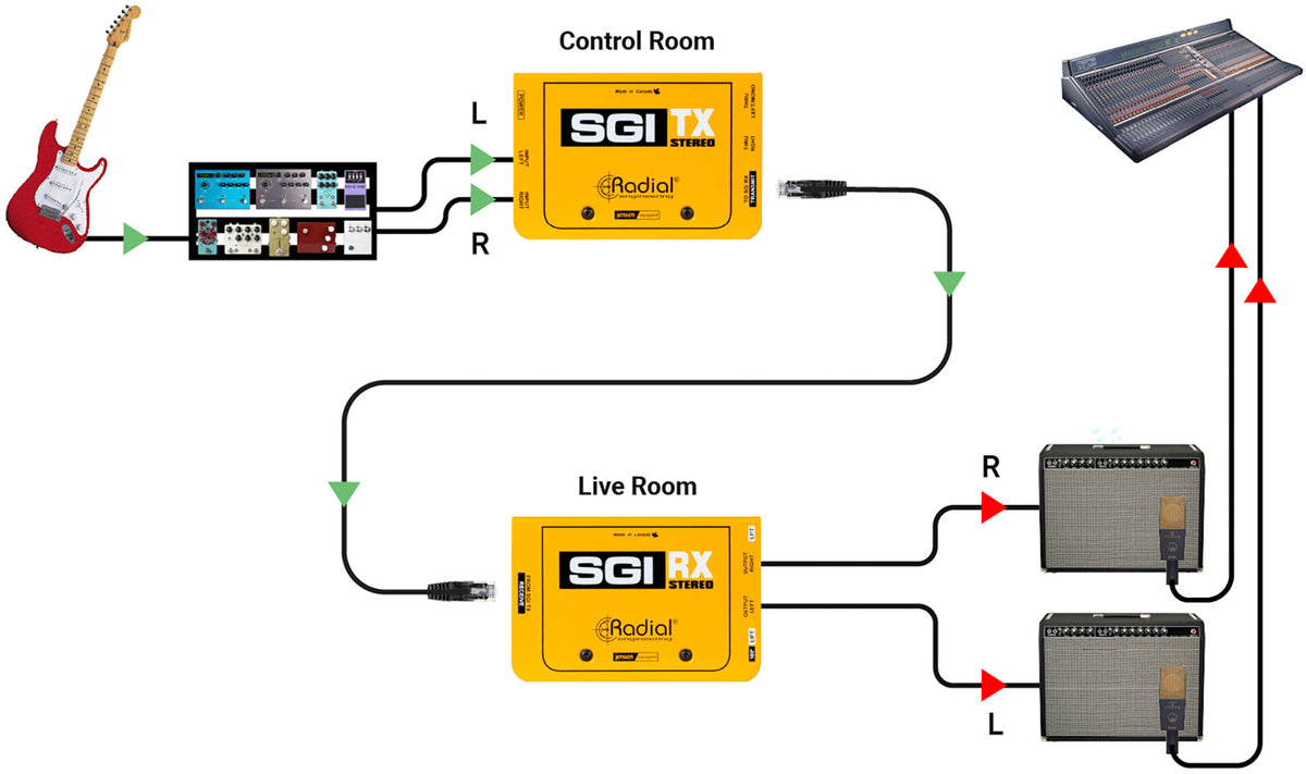 SGI-STEREO-TX