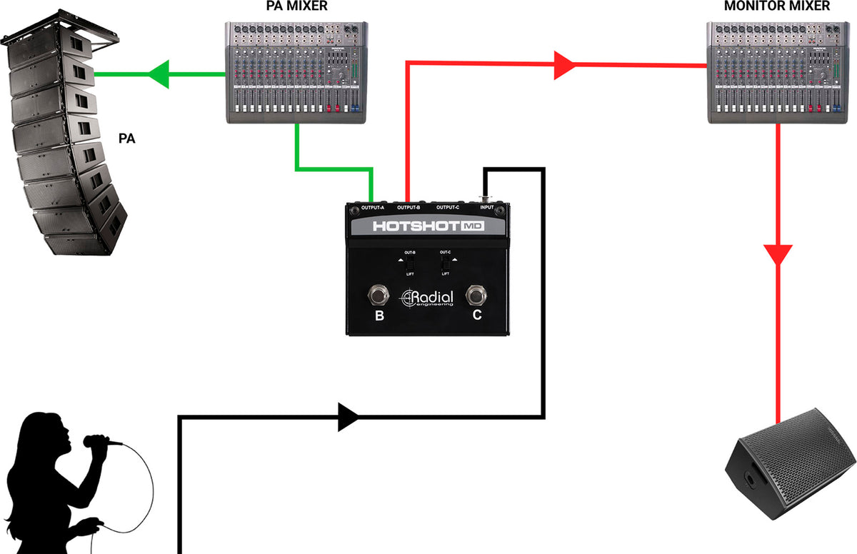 HOTSHOT-MD Microphone switcher with 3 outputs