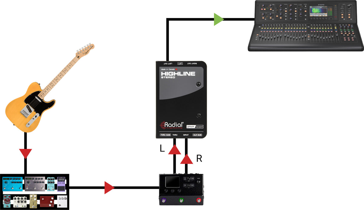 HIGHLINE STEREO
