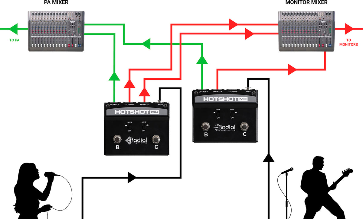 HOTSHOT-MD Microphone switcher with 3 outputs
