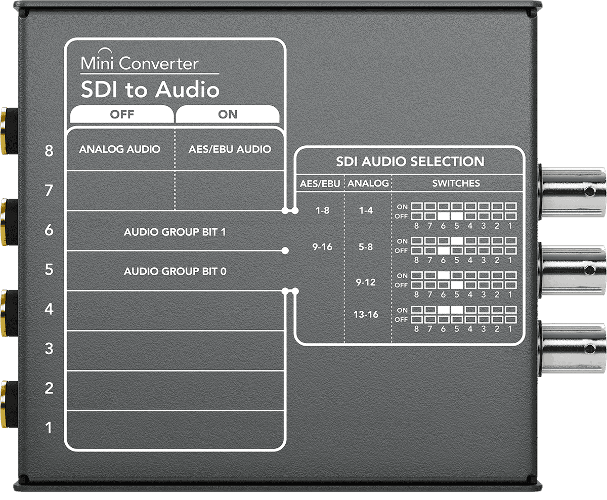 Mini converter SDI to AUDIO