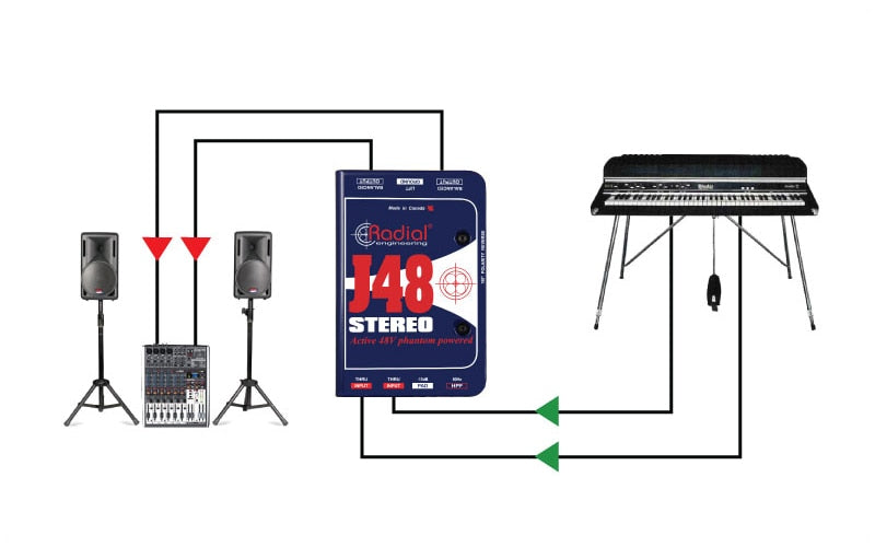 J48 CLASS A ACTIVE DI BOX STEREO
