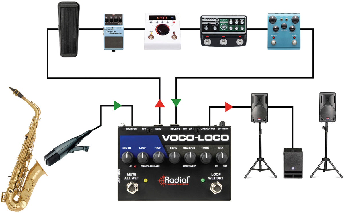 Voco-Loco Mk2