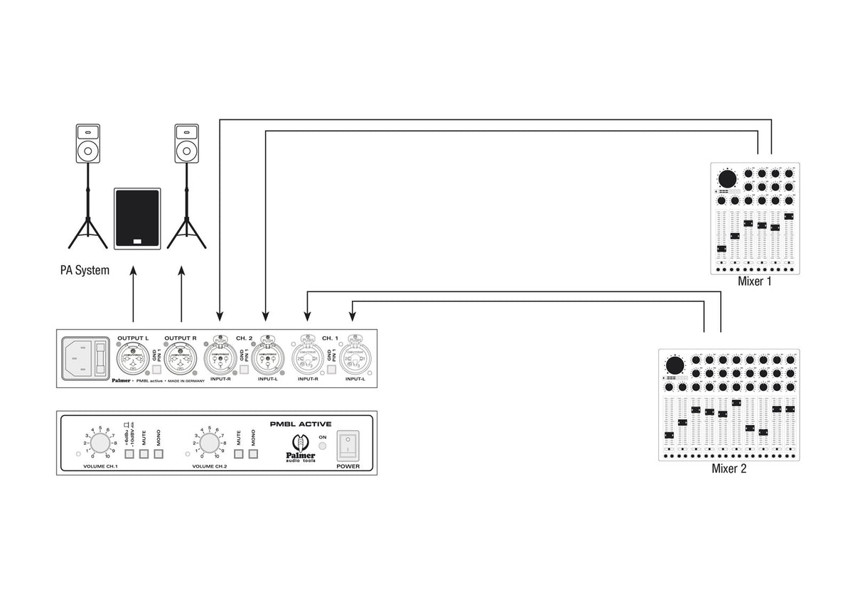PMB-L Merge Box