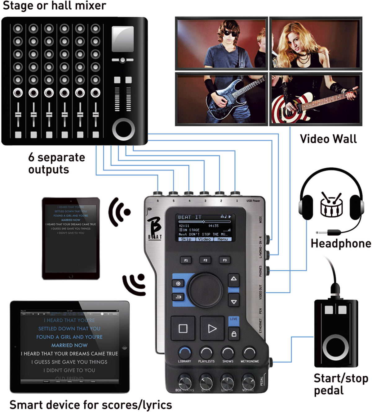 B.Beat 128Gb