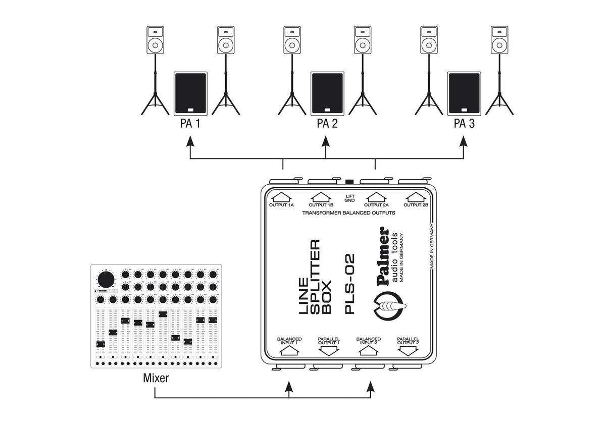 PLS02 PRO - 2-CHANNEL LINE SPLITTER