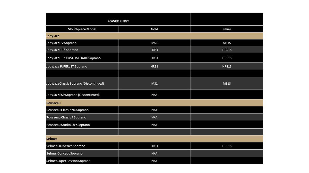 POWER RING SET HRS1 GOLD - SOPRANO