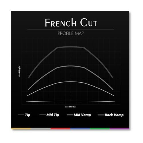 FRENCH CUT 2,75 - BBF275