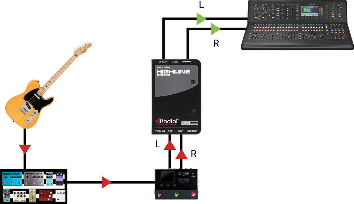 HIGHLINE STEREO