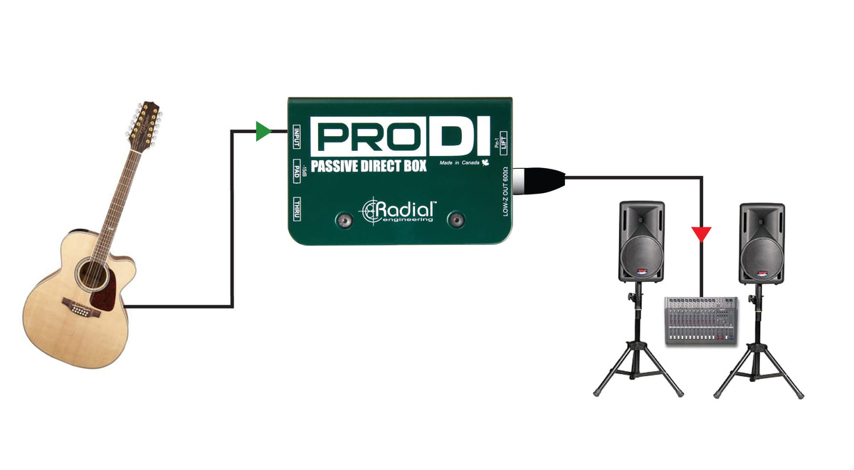 Pro DI - Passive DI