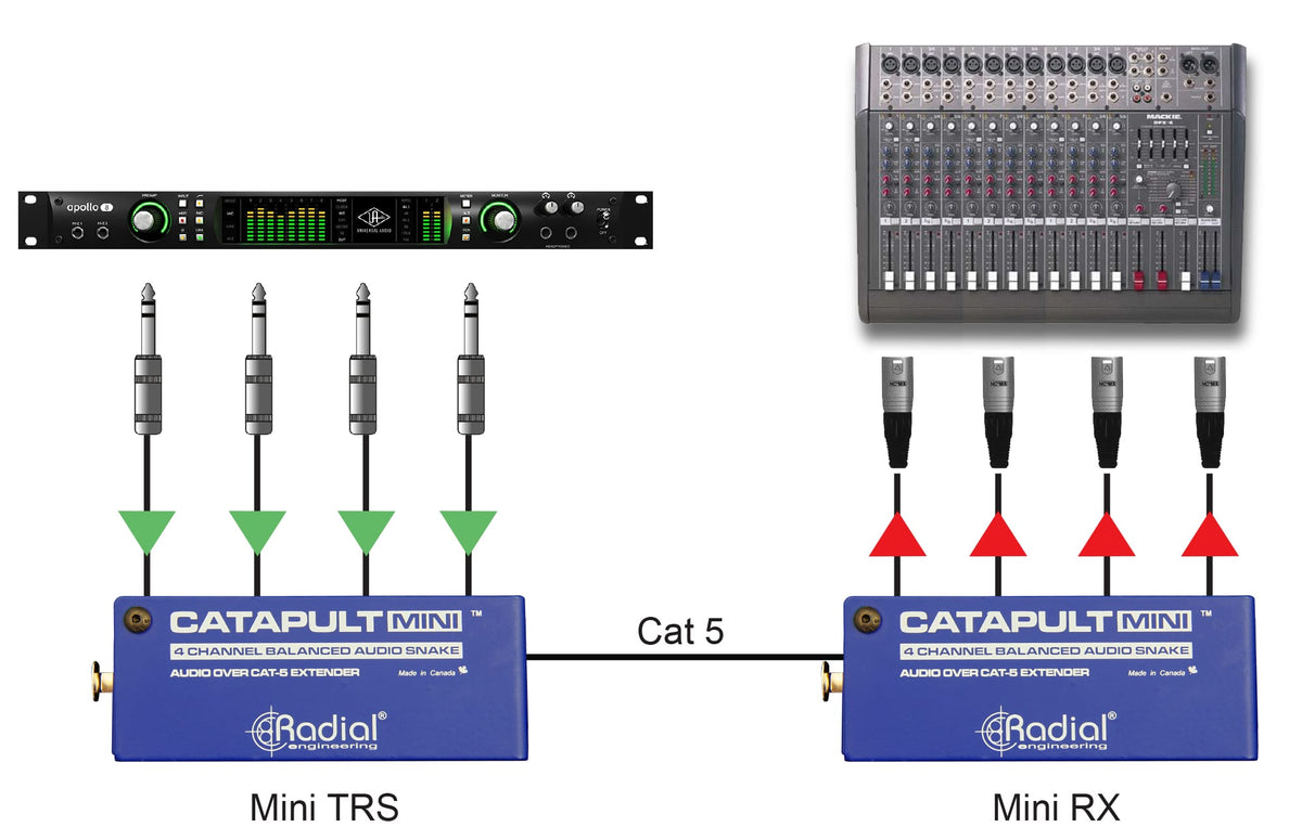 Catapult Mini TRS