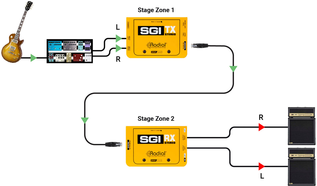 Sgi-Stereo